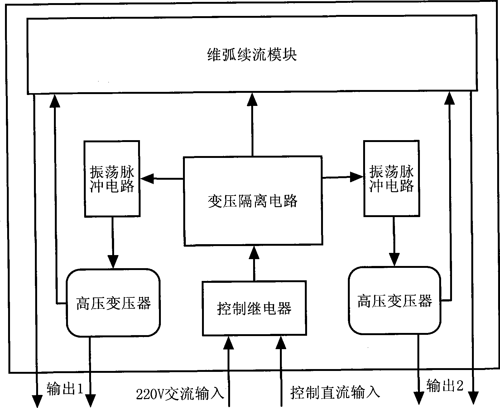 High-energy plasma igniter of gas turbine