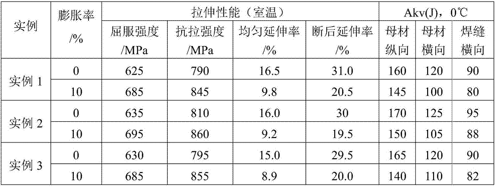 Expansion casing for heavy oil thermal recovery well and manufacturing method thereof