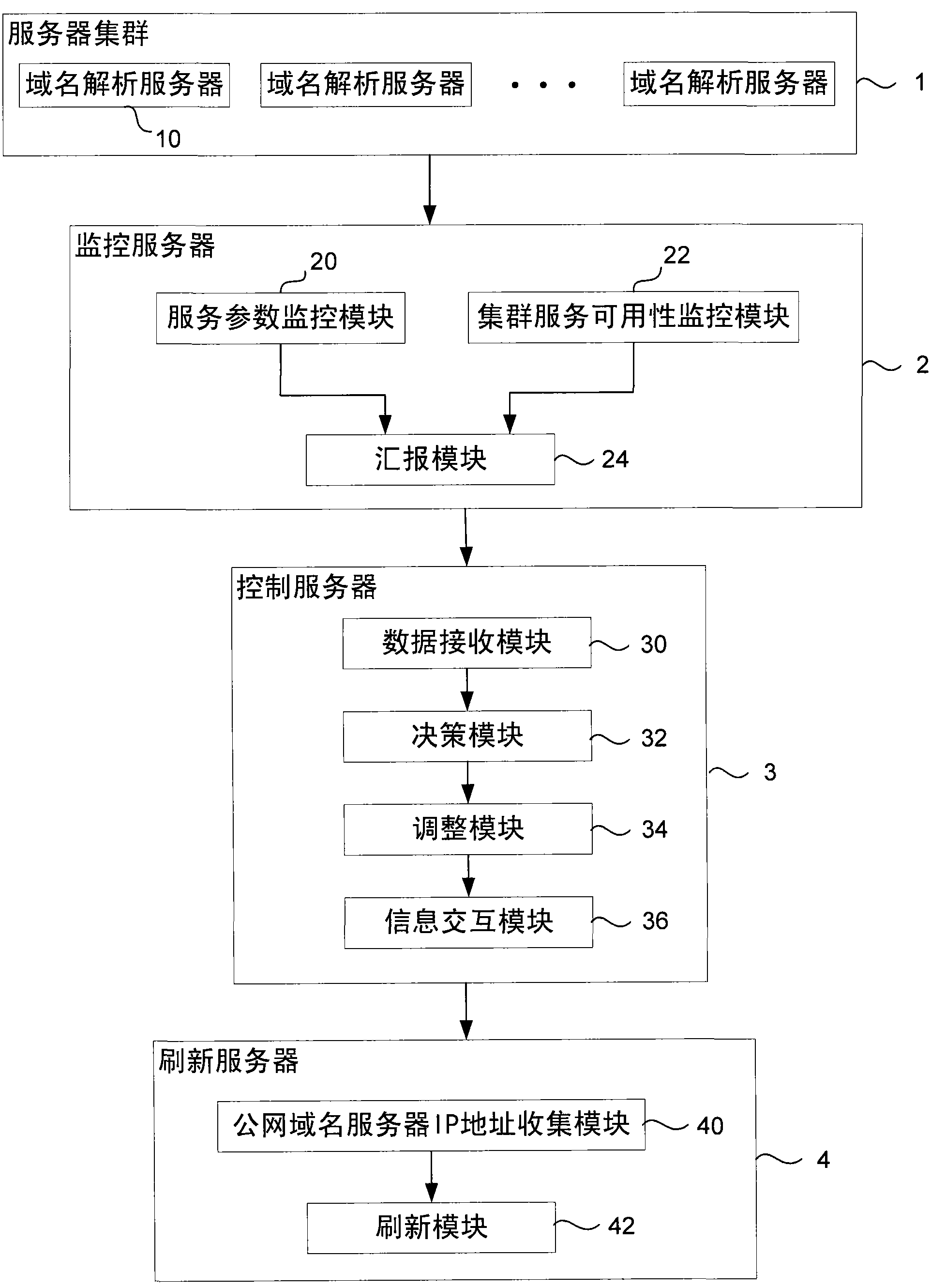 Method and system for domain name resolution server to resist flooding attacks of DNS (Domain Name System) request reports