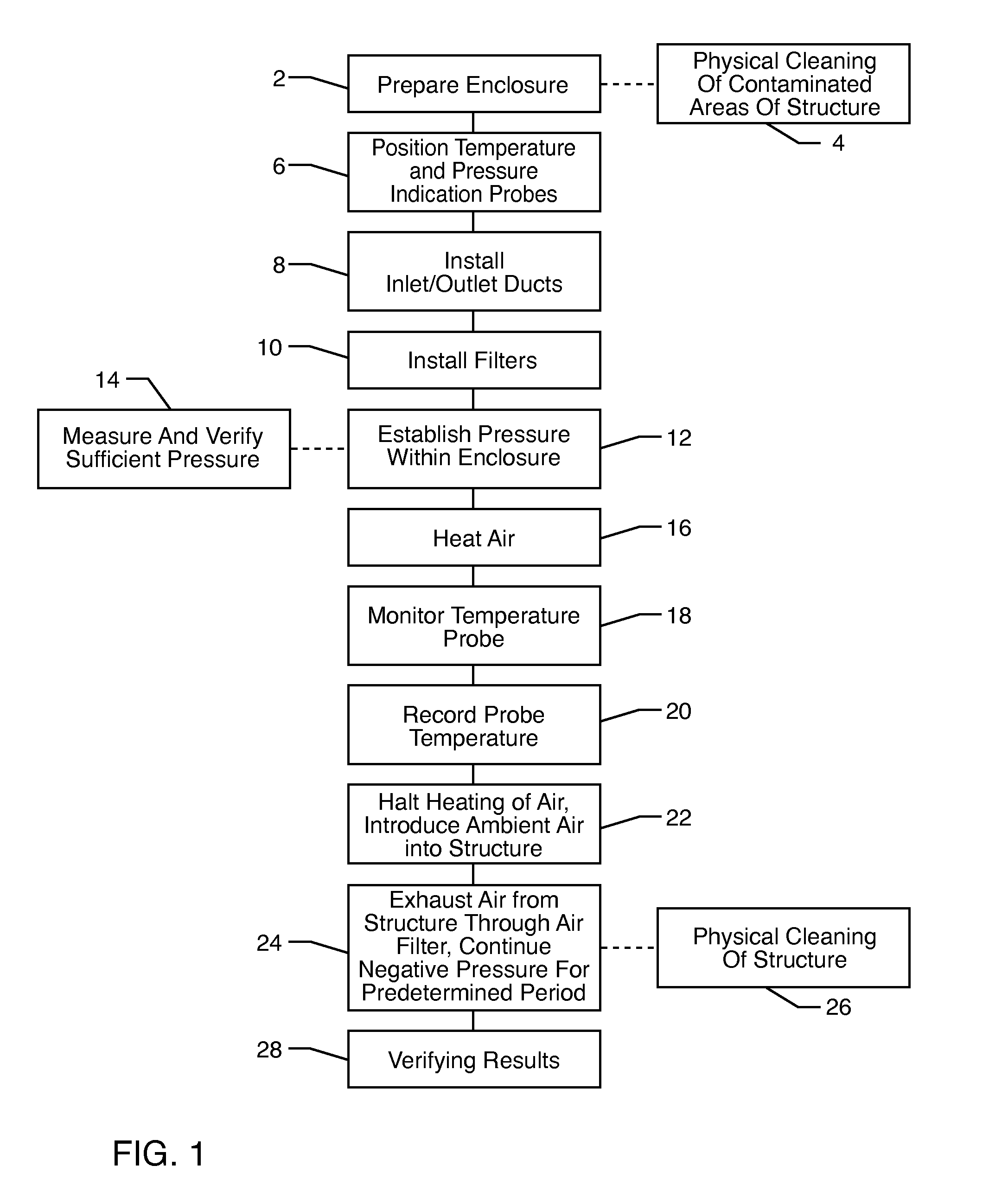 Method for removing or treating harmful biological organisms and chemical substances