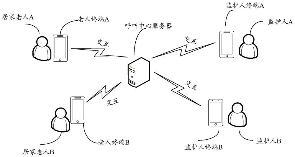 Housebound elder safety confirmation method, device and system and readable storage medium