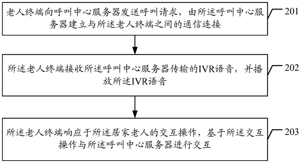 Housebound elder safety confirmation method, device and system and readable storage medium