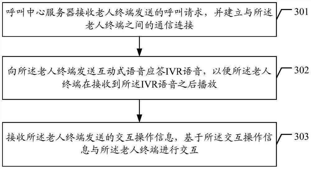 Housebound elder safety confirmation method, device and system and readable storage medium