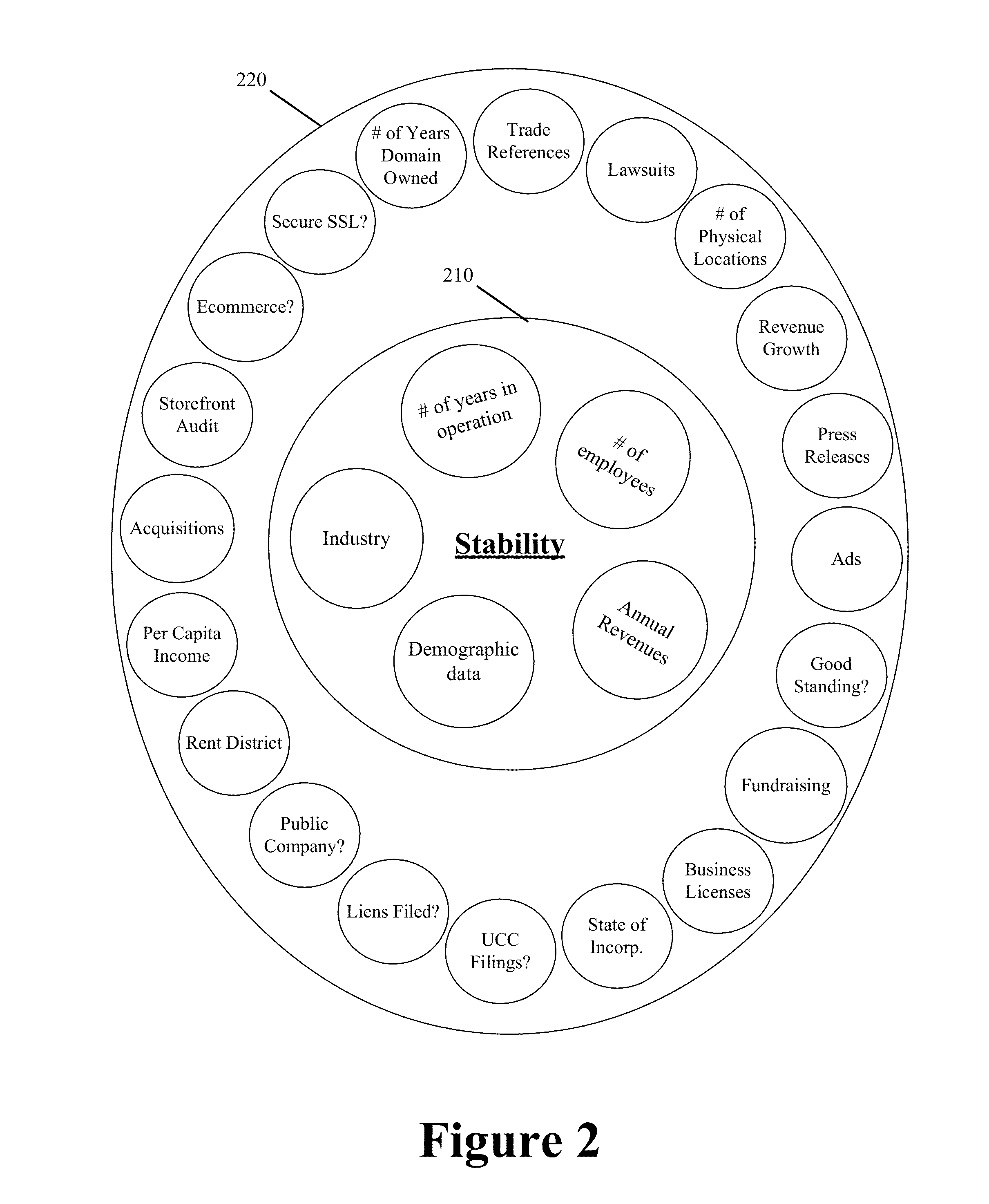 Multi-dimensional credibility scoring