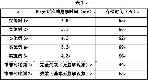 Dampproof effervescent bath ball and preparation method thereof