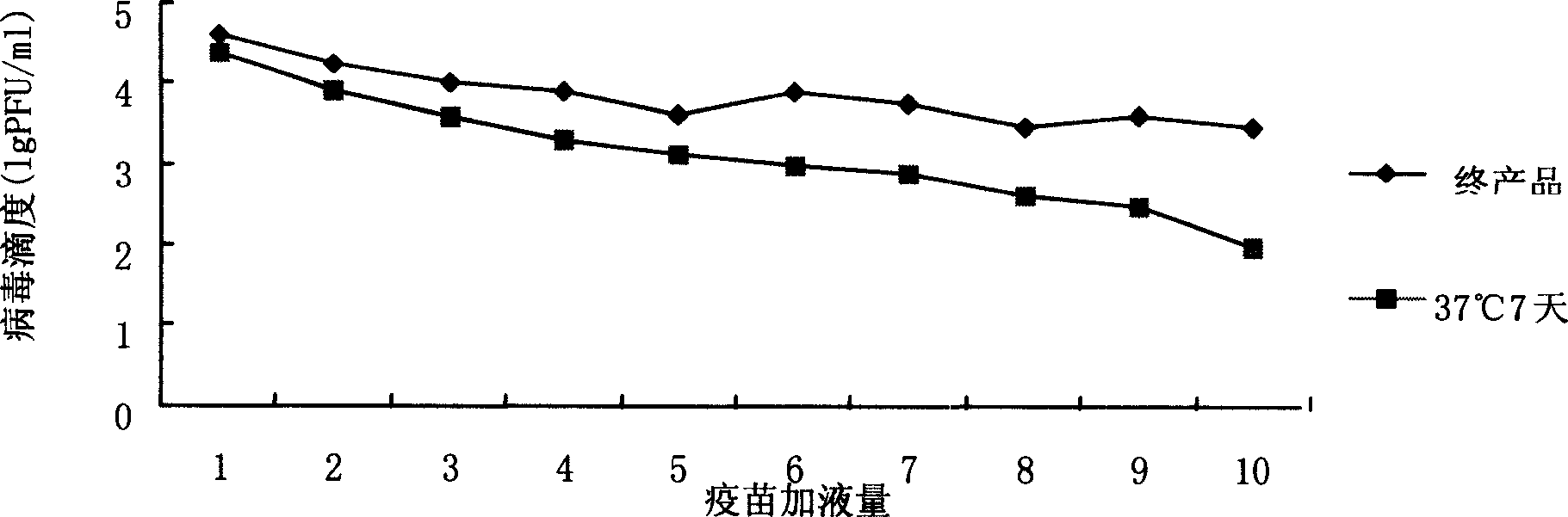 Production method of freeze dried chickenpox attenuated live vaccine and products therefrom