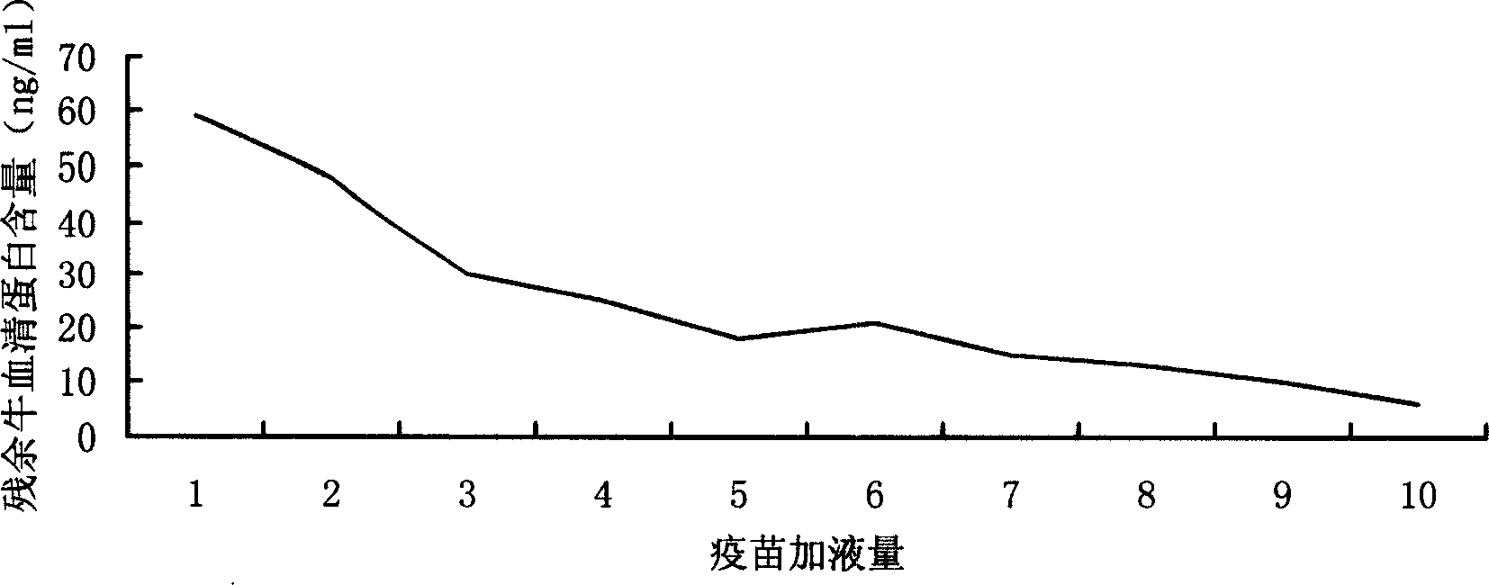 Production method of freeze dried chickenpox attenuated live vaccine and products therefrom