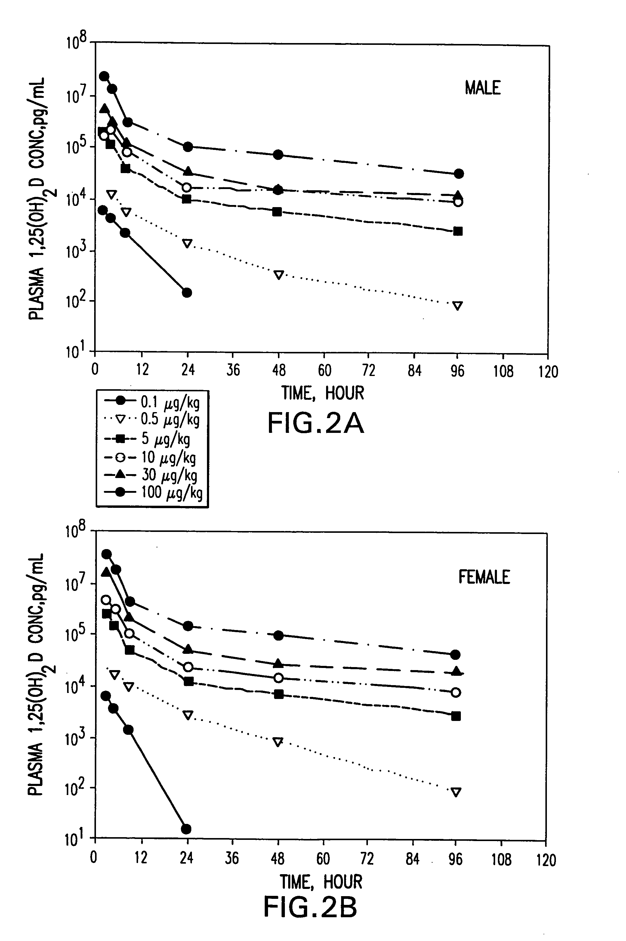 Pharmaceutical compositions comprising active vitamin D compounds