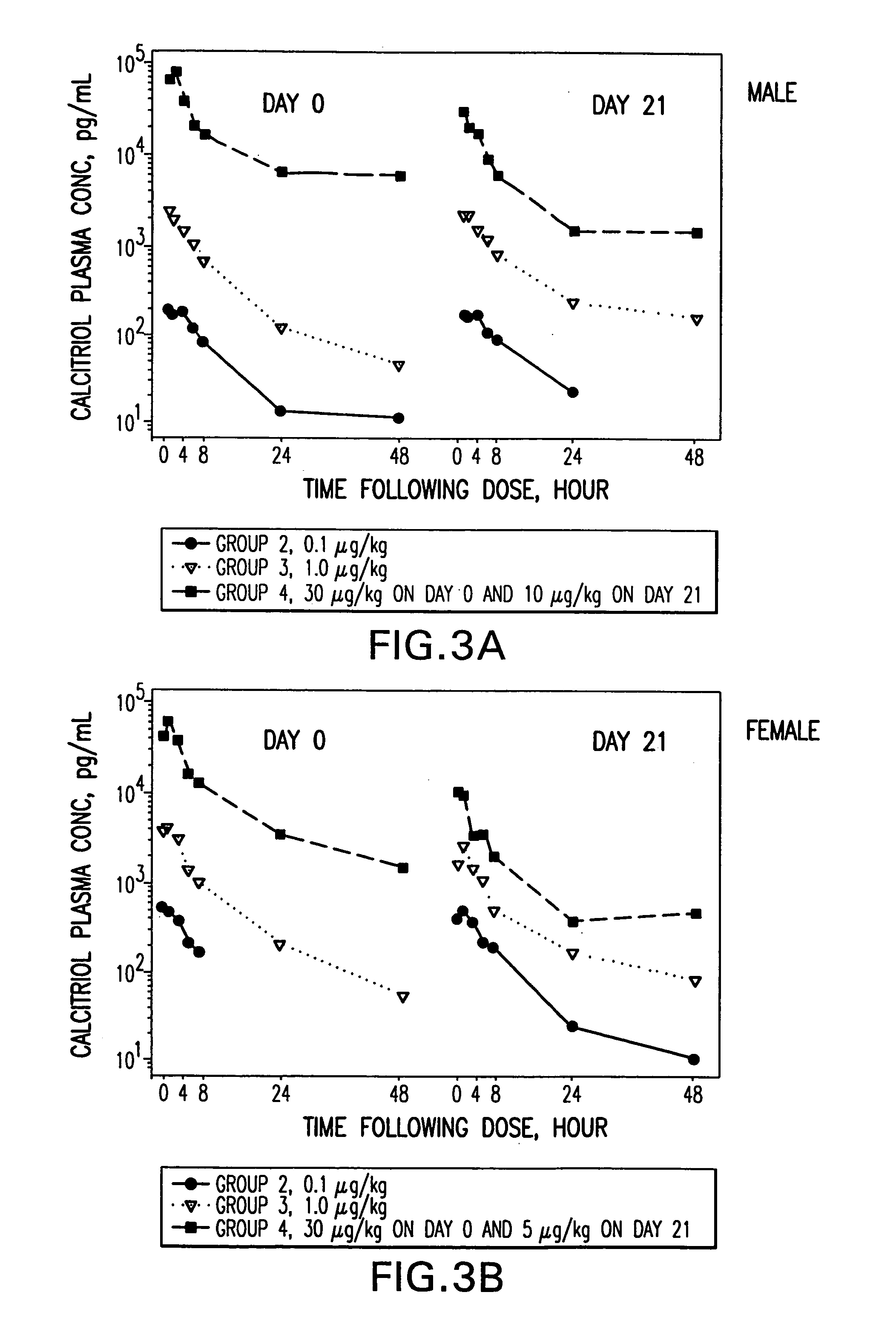 Pharmaceutical compositions comprising active vitamin D compounds