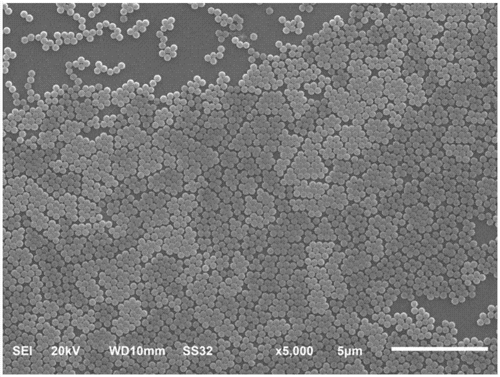 Preparation process for core-shell nanoparticle emulsion for impact modification of aqueous epoxy resin