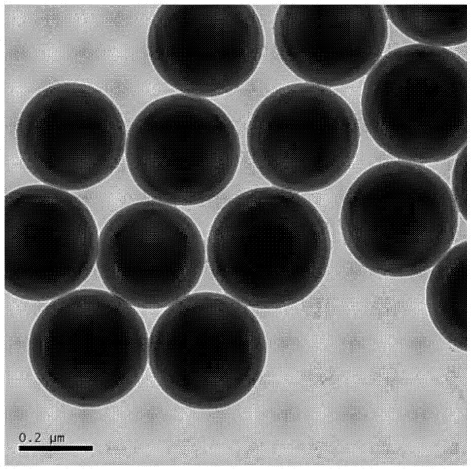 Preparation process for core-shell nanoparticle emulsion for impact modification of aqueous epoxy resin