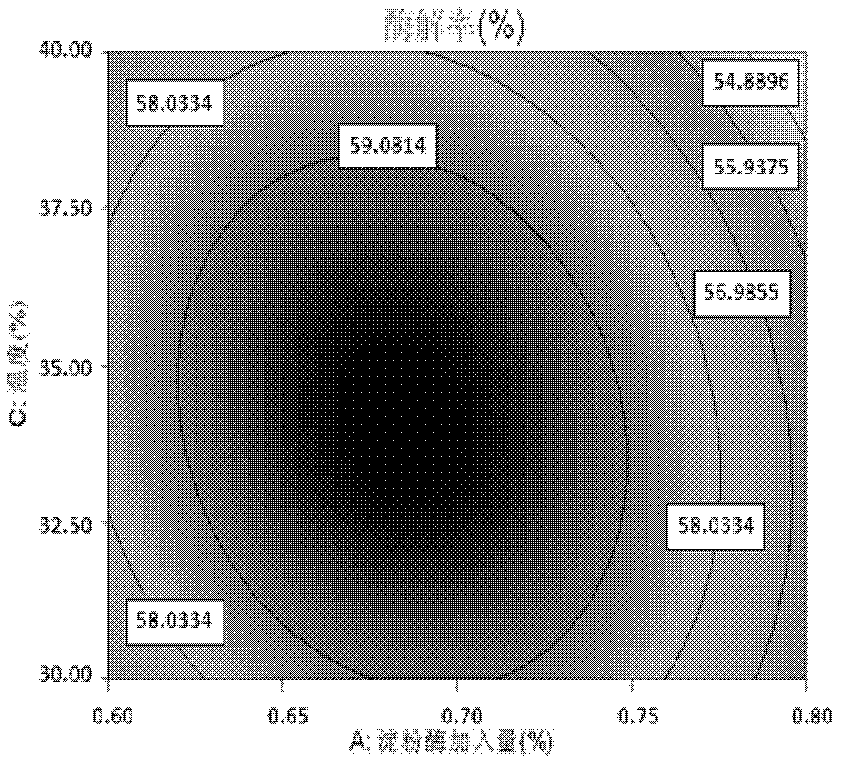 Method for extracting water-insoluble dietary fiber of osmunda cinnamomea