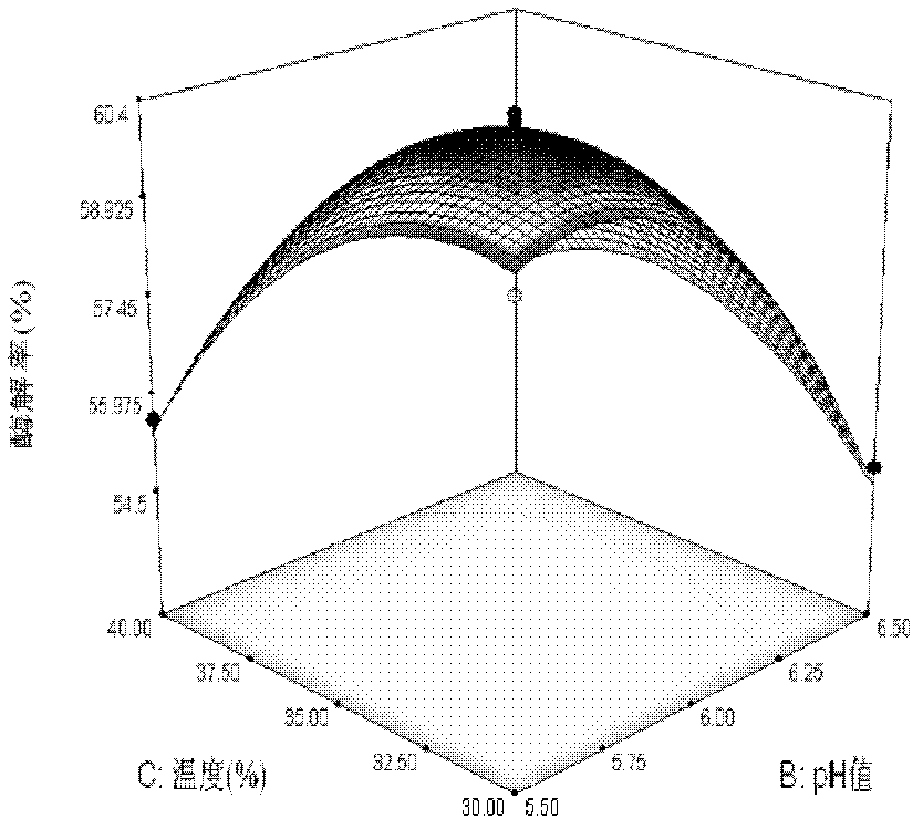 Method for extracting water-insoluble dietary fiber of osmunda cinnamomea