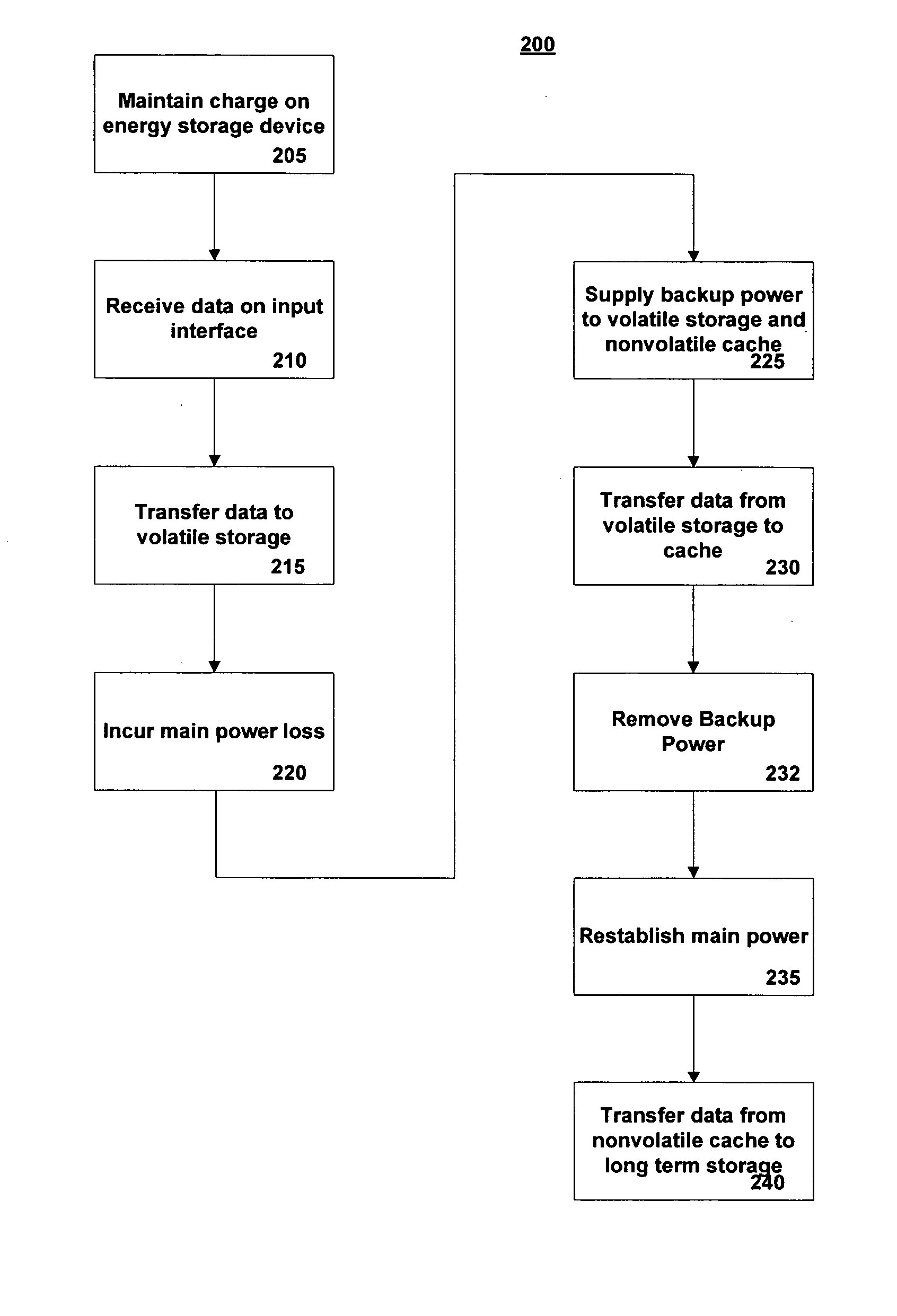 Method and system for improved reliability in storage devices