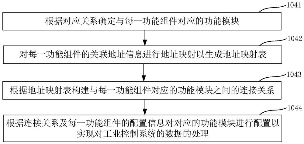 Configuration software and FPGA interaction method and interaction system