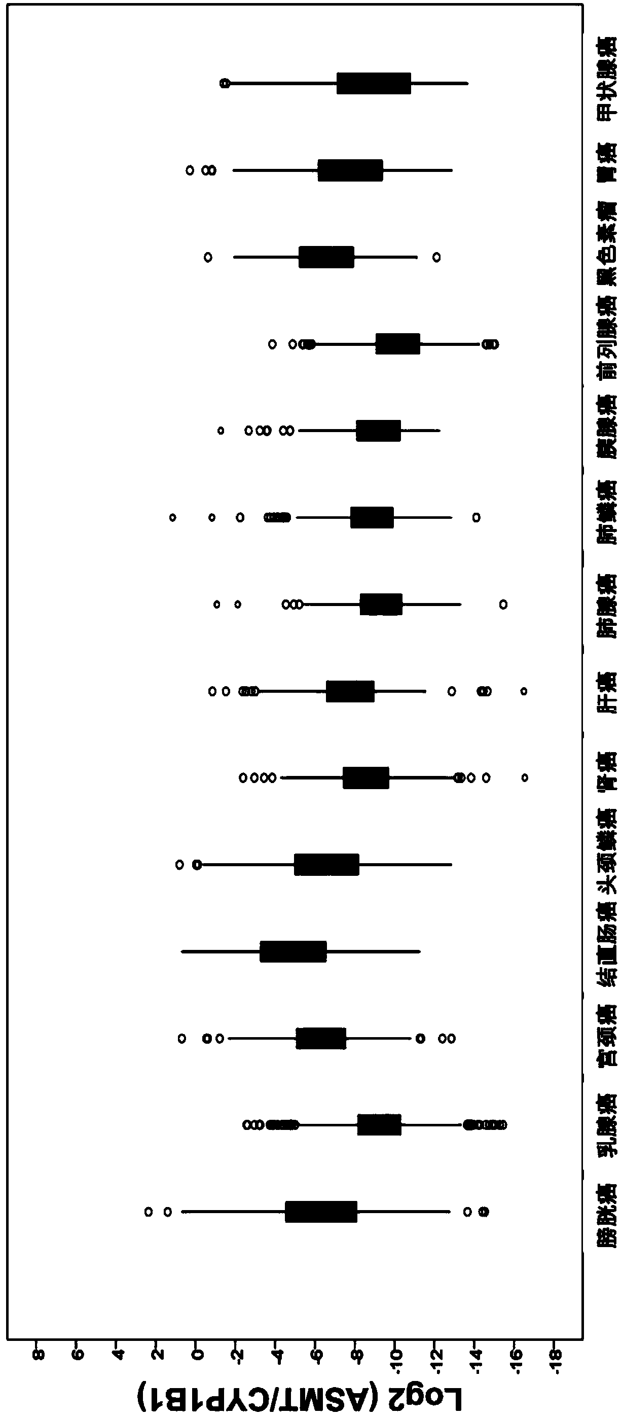 Kit for evaluating solid tumor clinical prognosis or immune characteristics