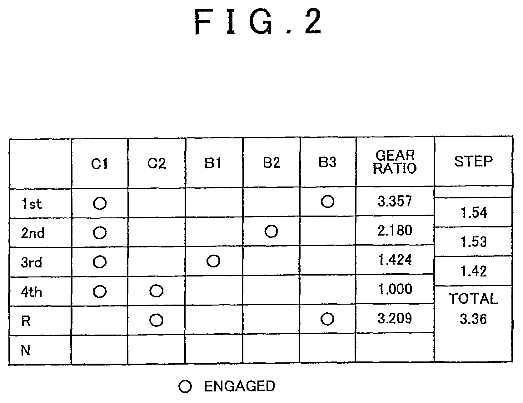 Control for vehicle power transmission system