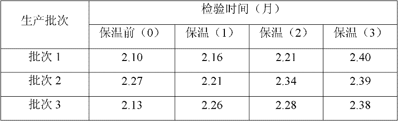 Composition with speckle lightening and removing effects, preparation method and application thereof