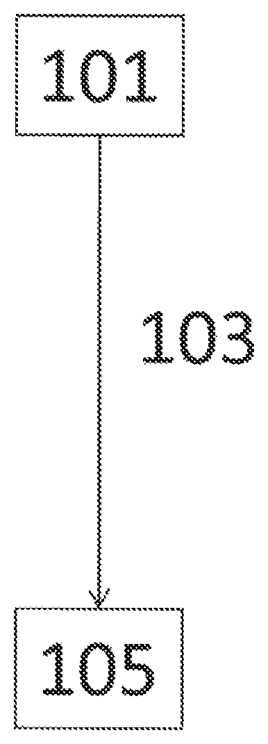 Coefficient-of-friction estimator