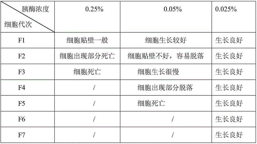 Method for producing avian adenovirus inactivated vaccine through LMH clone line