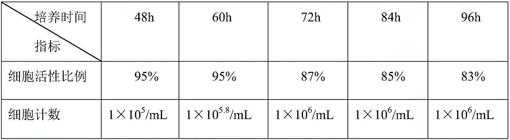 Method for producing avian adenovirus inactivated vaccine through LMH clone line