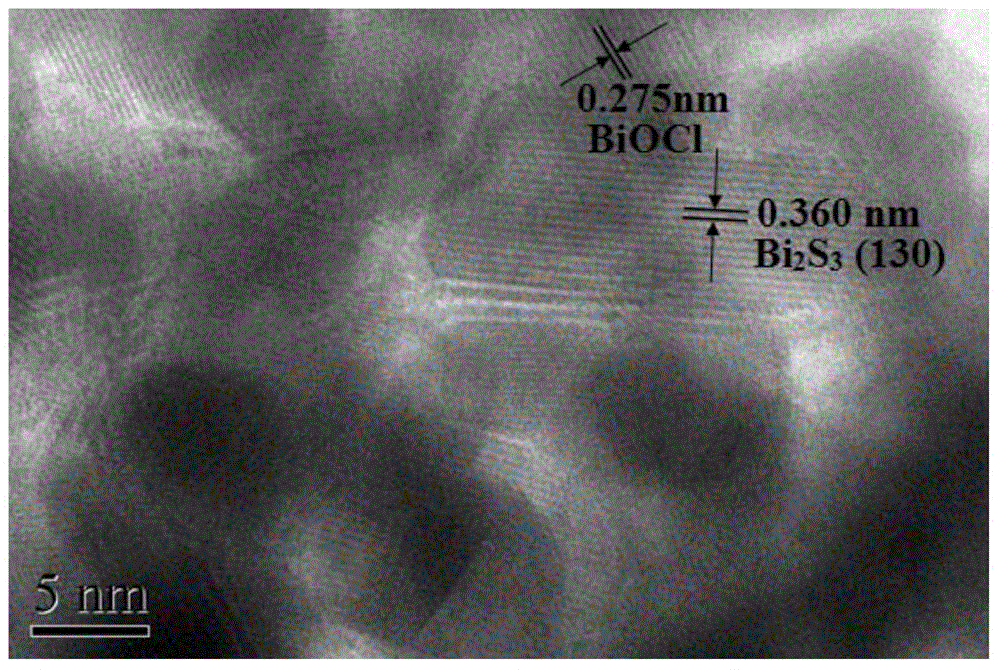 Synthesis of novel compound photocatalyst Bi2S3/BiOCl as well as application of photocatalyst