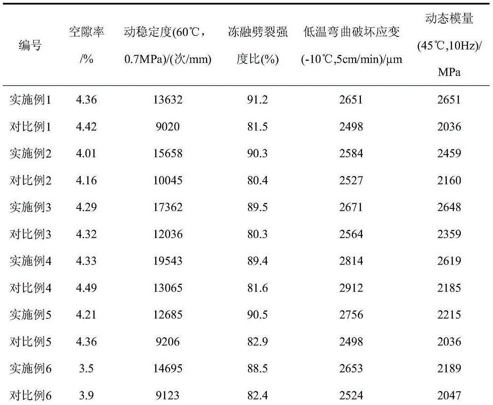 Asphalt temperature performance reinforcing agent, production method and applications thereof