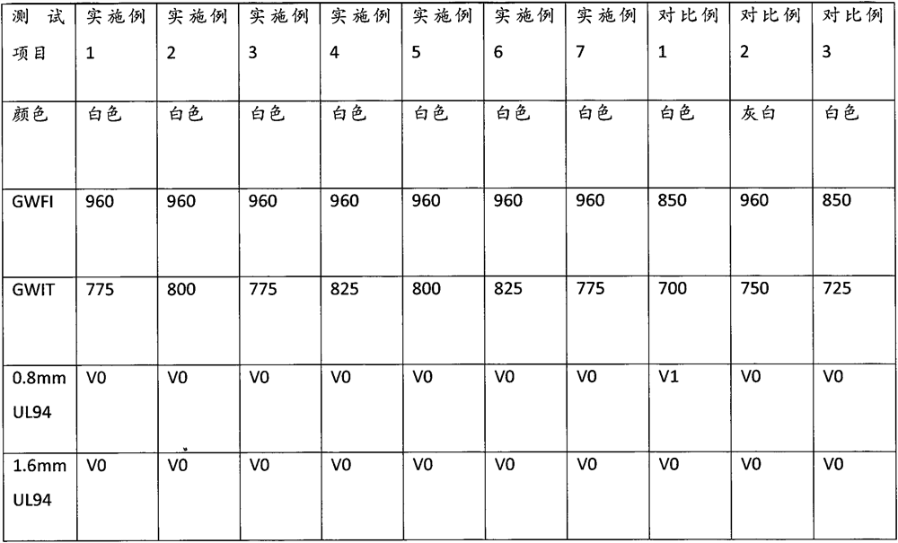 A kind of high glow wire halogen-free flame retardant polyamide compound and its preparation method and application