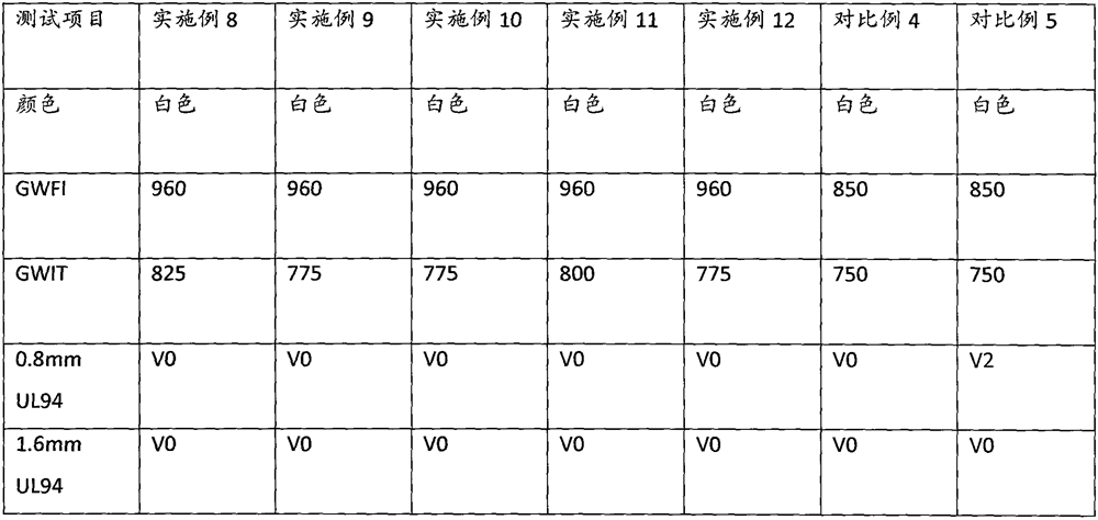 A kind of high glow wire halogen-free flame retardant polyamide compound and its preparation method and application