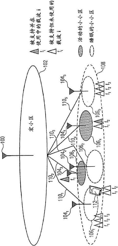 Macro-cell assisted small cell discovery and resource activation