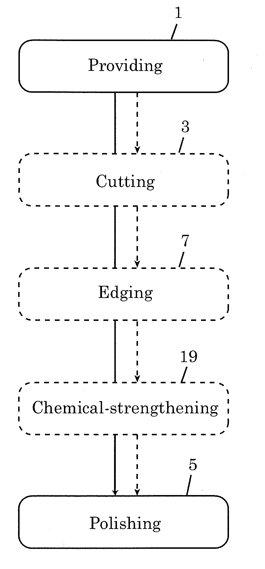 Method of preparing an edge-strengthened article