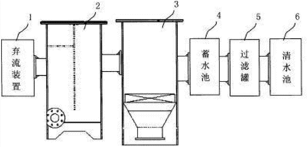 Rainwater recycling system and treatment method thereof