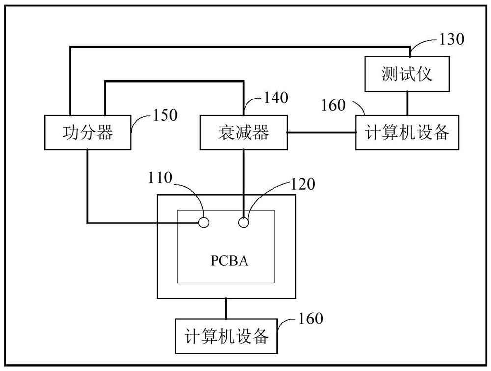 Isolation testing system, method and computer equipment