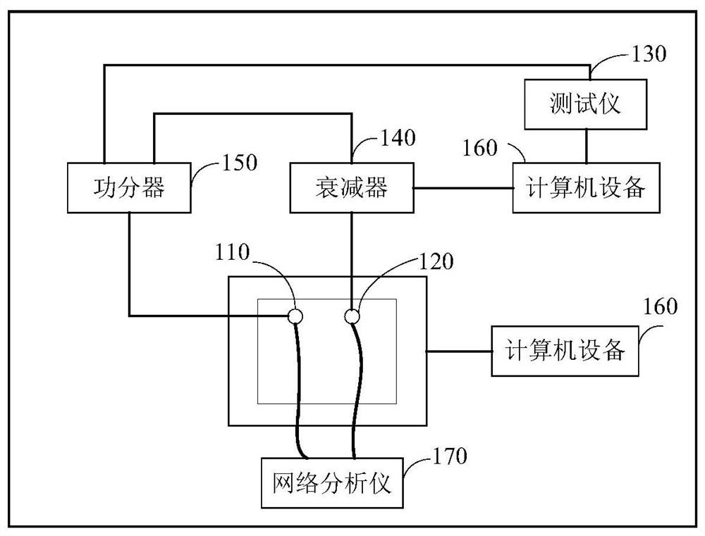 Isolation testing system, method and computer equipment