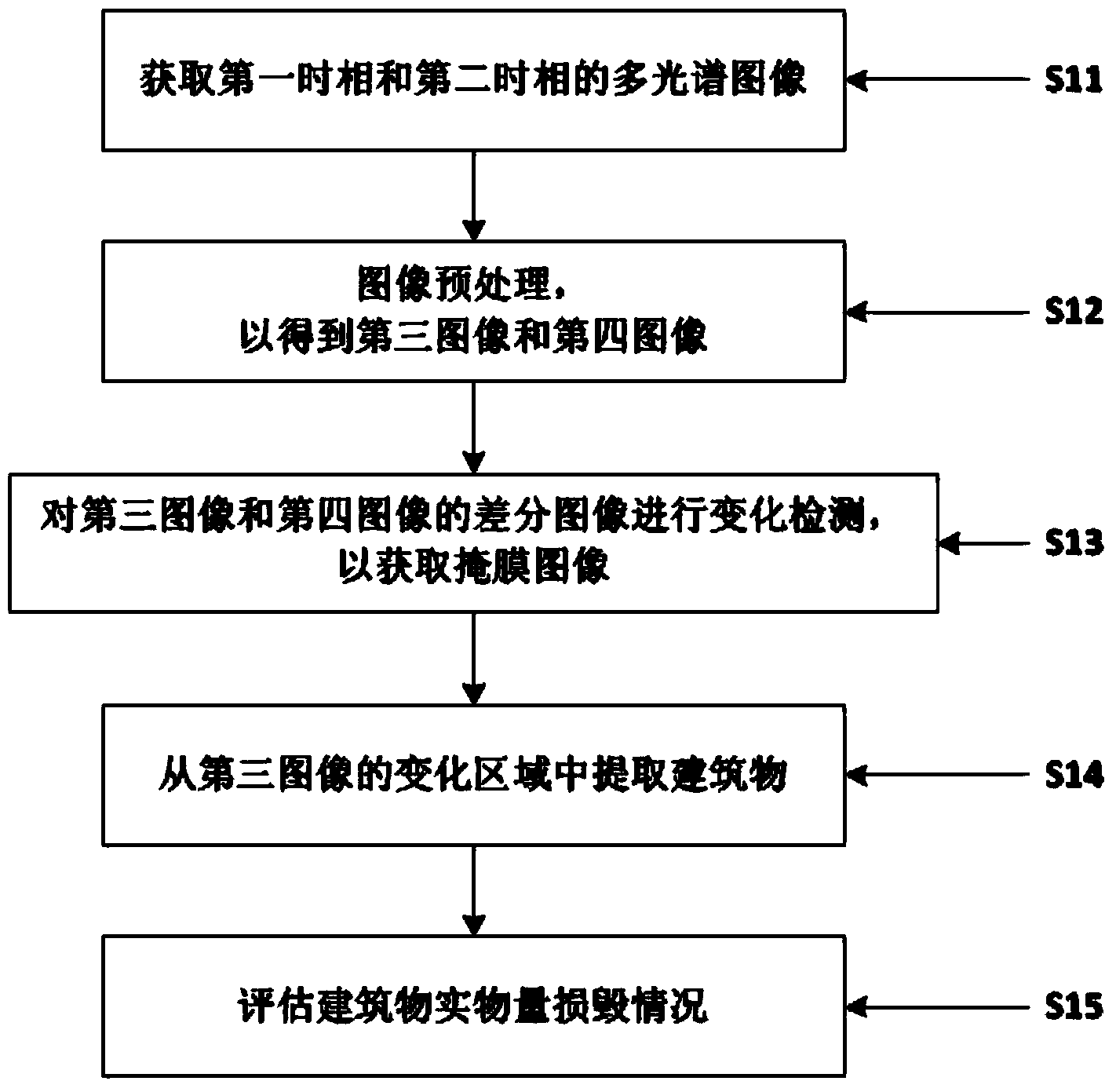 Physical building quantity damage evaluation method based on remote sensing multi-spectral images