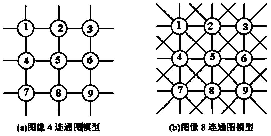 Physical building quantity damage evaluation method based on remote sensing multi-spectral images