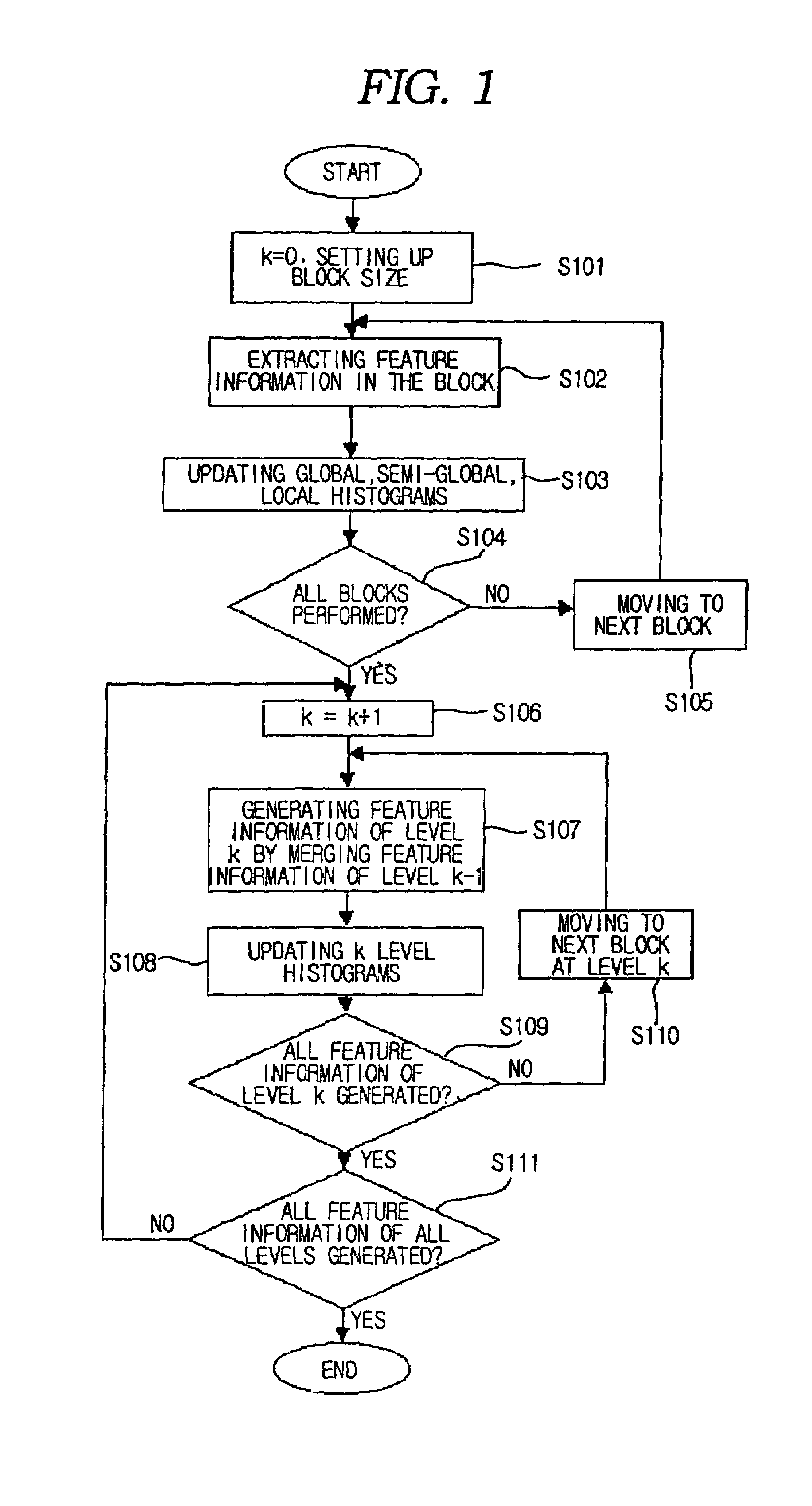 Method for generating a block-based image histogram