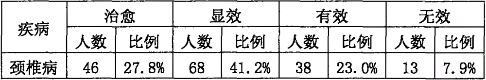 Blumea balsamifera essential oil for treatment of cervical spondylosis and lumbar diseases and preparation method thereof