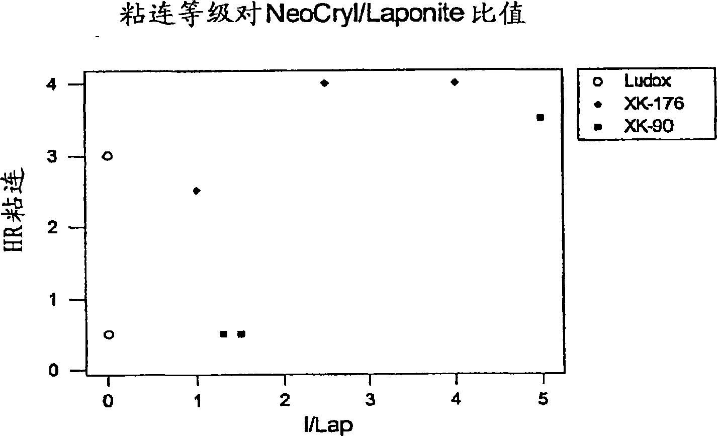 Coated polymeric film