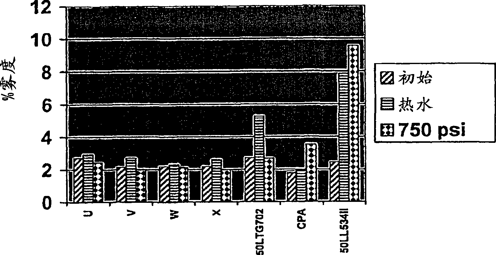 Coated polymeric film