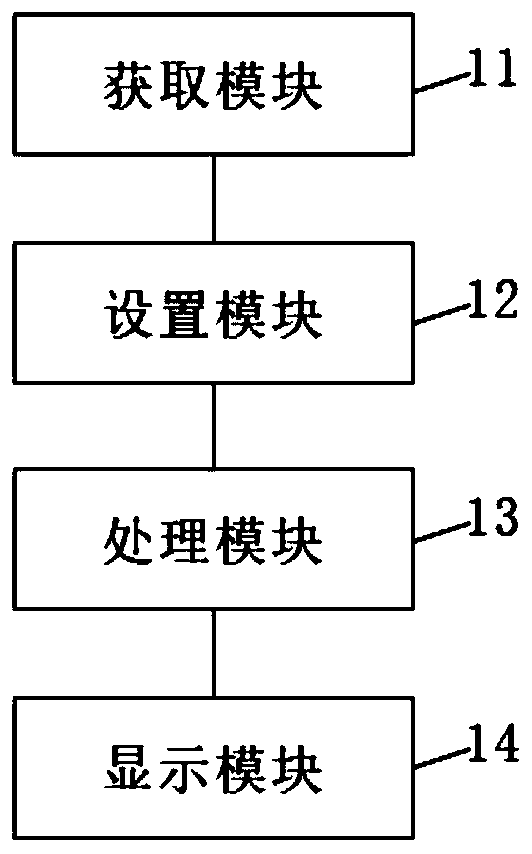 Thermal ablation area monitoring method and system based on radio frequency processing and fuzzy clustering