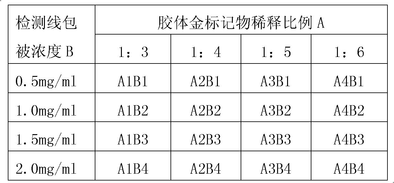 A kind of hepatitis E virus IgG antibody colloidal gold method detection kit and preparation method thereof