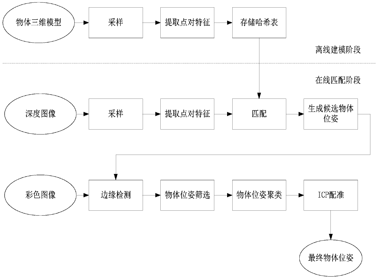 Object pose measurement method and device and storage medium