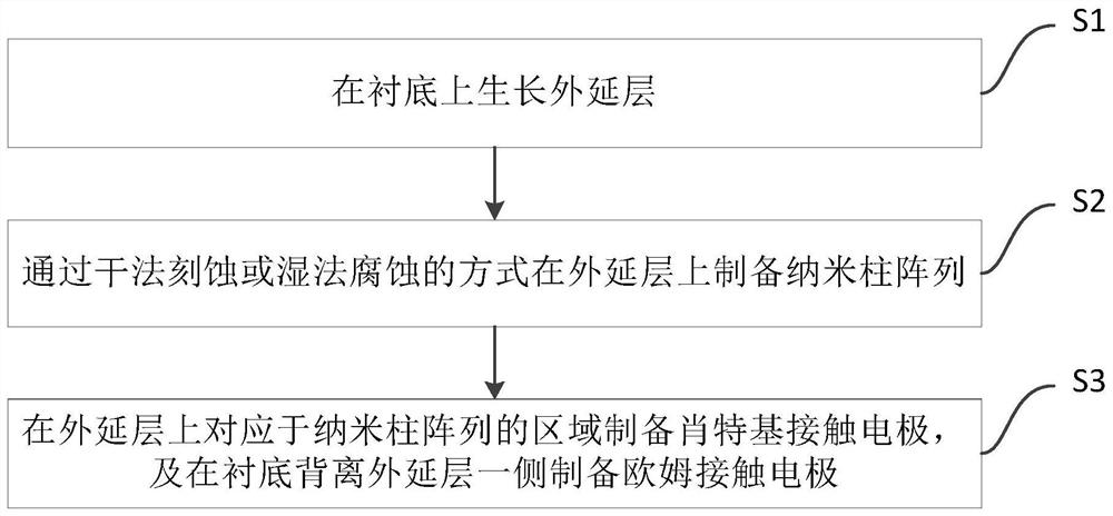 SBD device structure and preparation method thereof