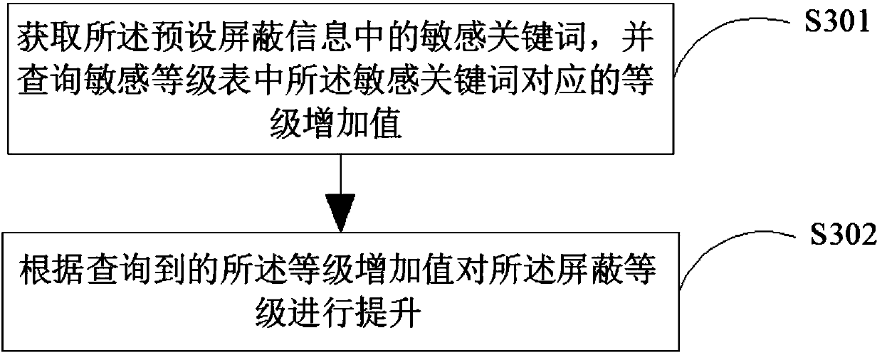 Group chat message processing method and device, mobile terminal and memory medium