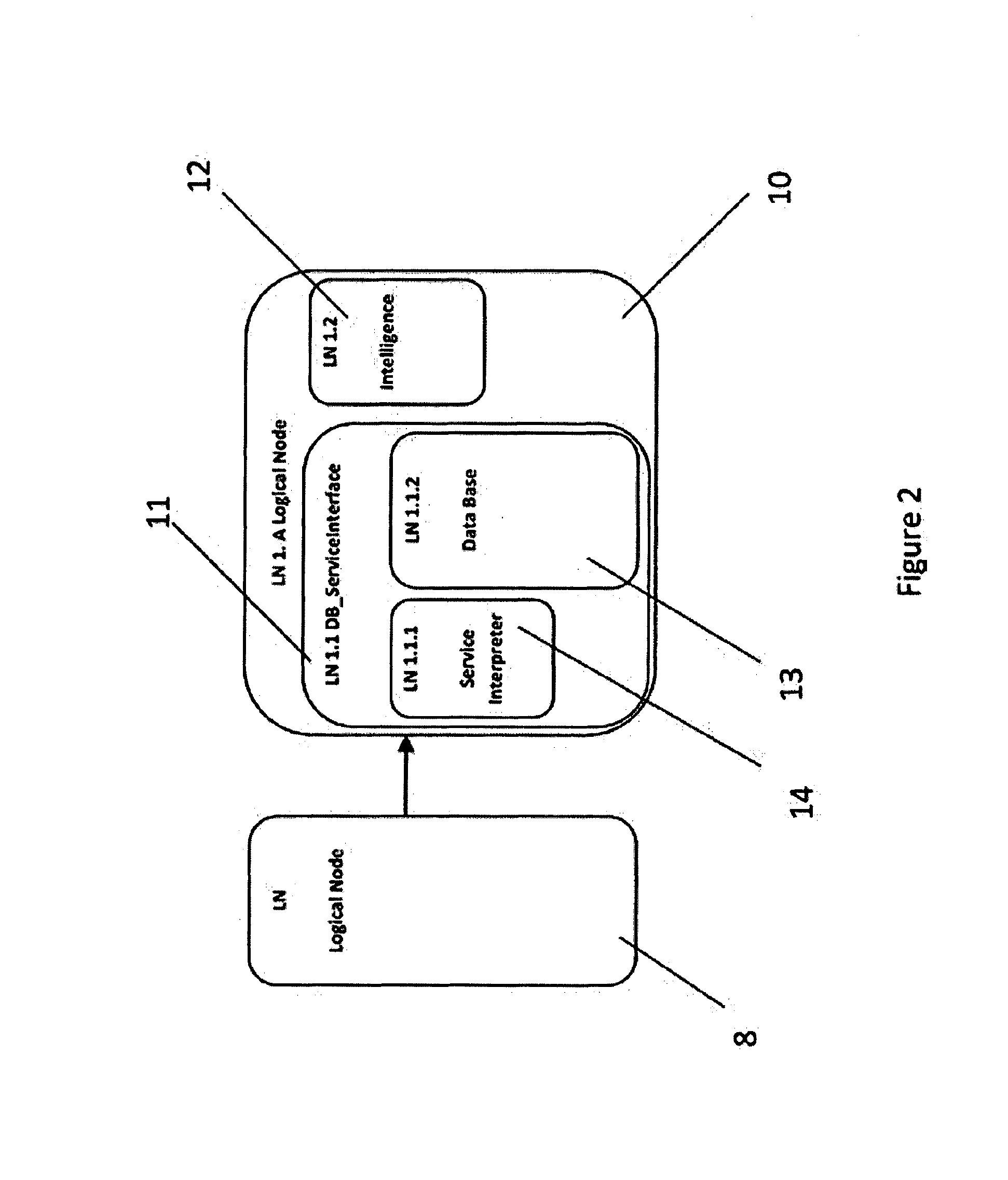 Control of networks