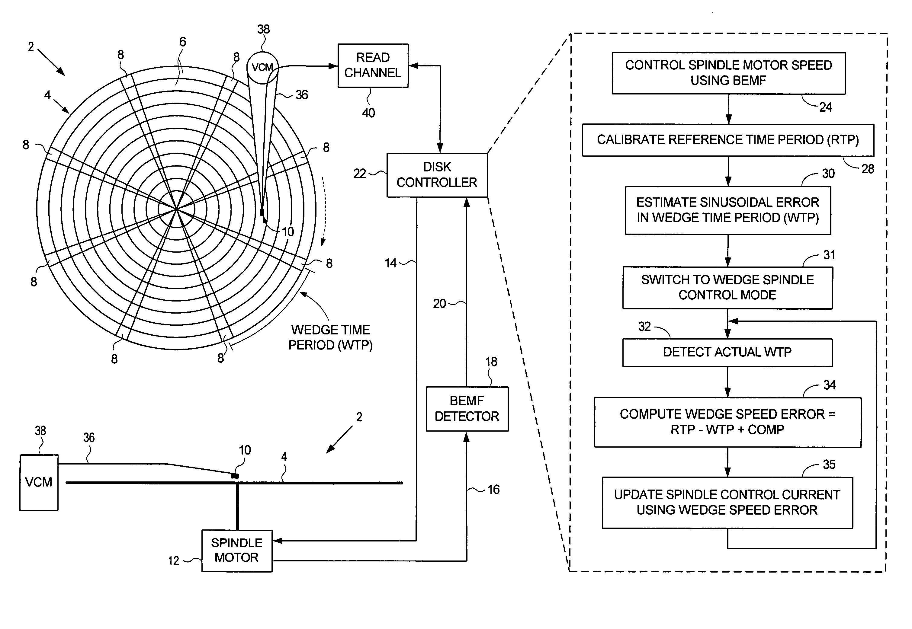 Disk drive employing wedge spindle speed control with eccentricity compensation