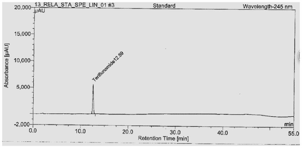 Method for detecting related substances of teriflunomide tablets