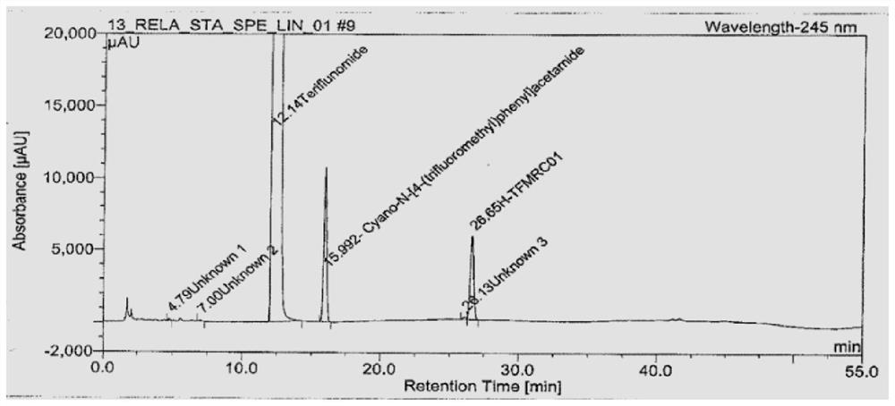 Method for detecting related substances of teriflunomide tablets