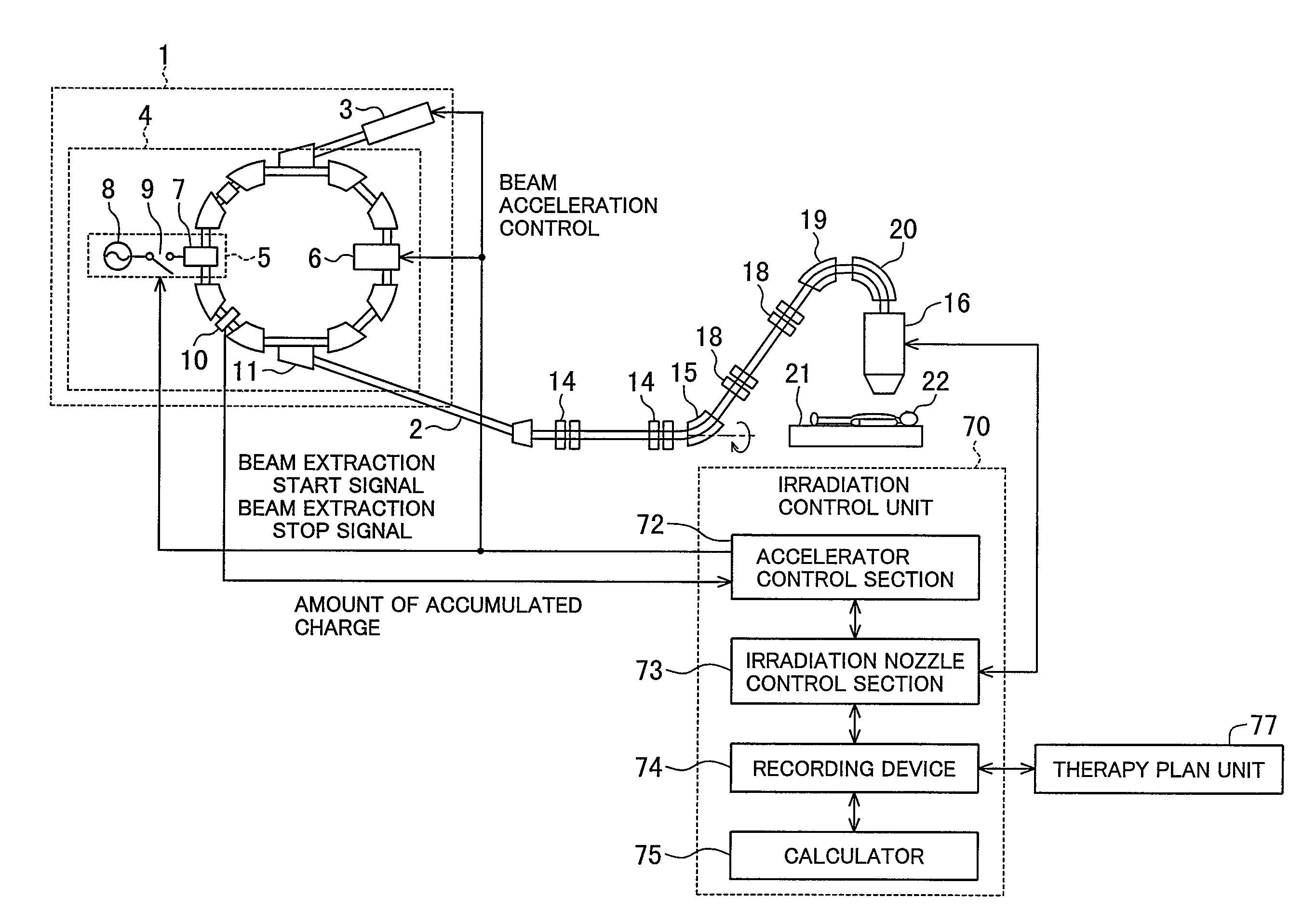 Charged particle irradiation system